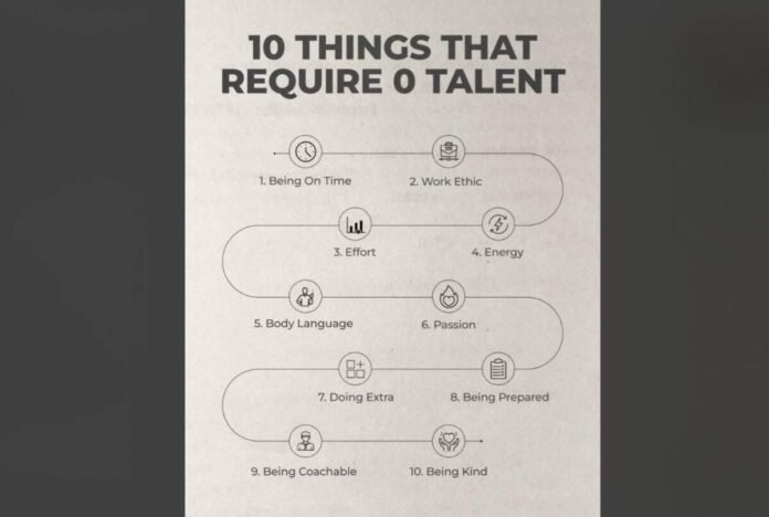 Success, Personal Development, Self Improvement, Motivation, Life Skills, Work Ethic, Productivity, Habits, Character, Attitude, Punctuality, Effort, Energy, Body Language, Passion, Preparedness, Coachability, Kindness, Discipline, Time Management, Career Advice, Leadership, Professional Development, Goal Setting, Mindset, Positive Thinking, Communication Skills, Interpersonal Skills, Self Discipline, Personal Growth, Things That Require Zero Talent, How to be Successful, Qualities of Success, Improve Work Ethic, Importance of Attitude, Building Good Habits, Developing Life Skills, How to be More Productive, Tips for Personal Growth,