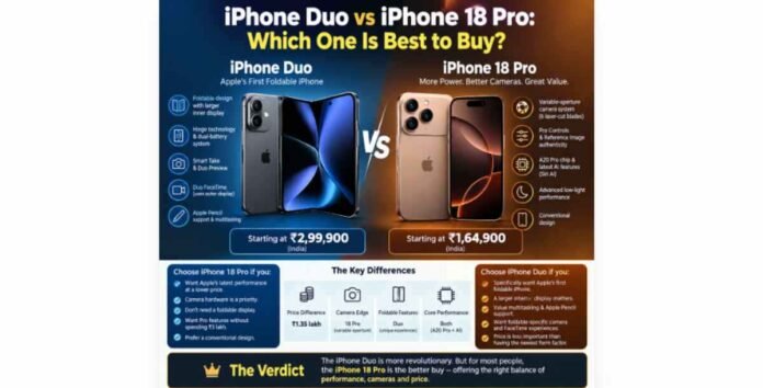 iPhone Duo, iPhone 18 Pro, iPhone Duo vs iPhone 18 Pro, iPhone 18 Pro vs Duo, iPhone Duo price in India, iPhone 18 Pro price India, Apple foldable iPhone, iPhone Duo India, iPhone 18 Pro camera, Apple A20 Pro, Apple AI, foldable iPhone, Apple iPhone, iPhone comparison, latest iPhone